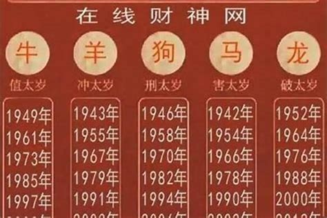 1980 年生肖|1980年是什么年：详解1980年的生肖及划分方法